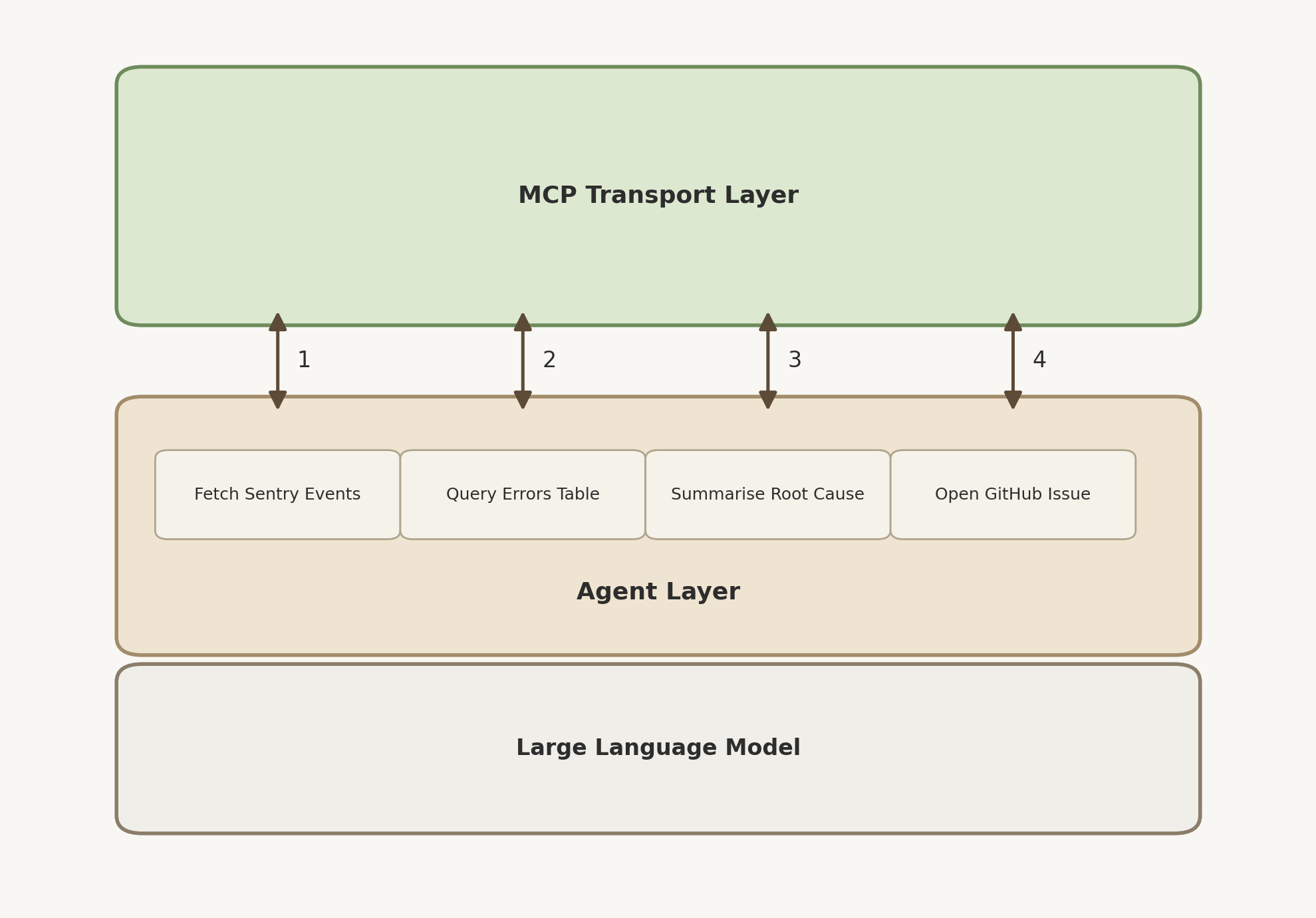 Layered stack with LLM, agent tasks, and MCP.